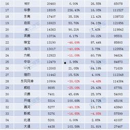 国产车销量排行榜,盘点本月销量TOP10车型
